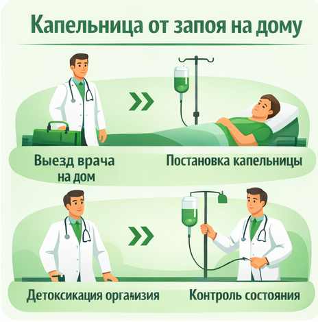 капельница от запоя в Лобне в клинике Санати